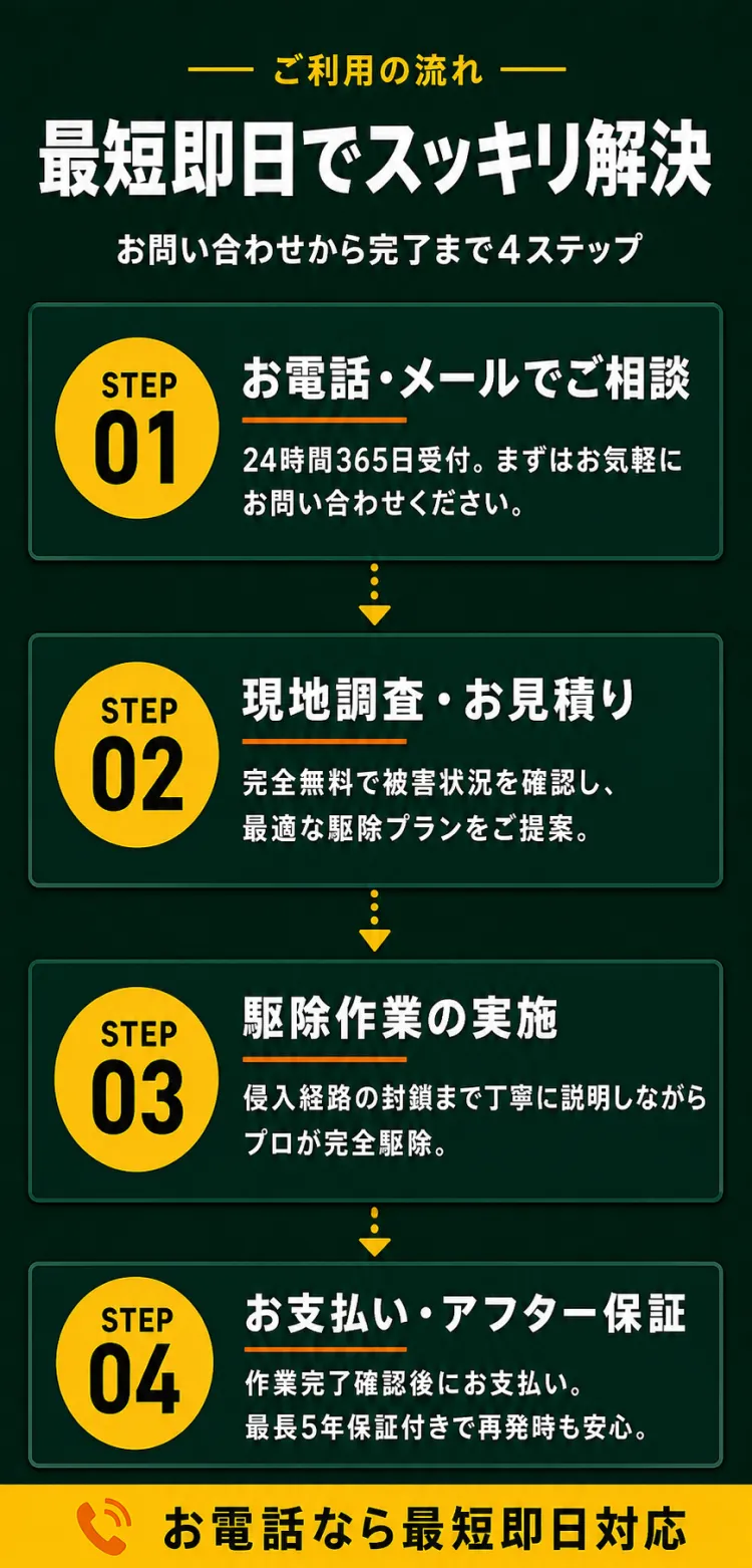 ご利用の流れ